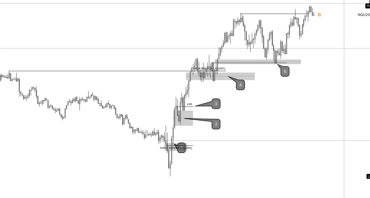 NQ entry map — liquidity sweep into order block