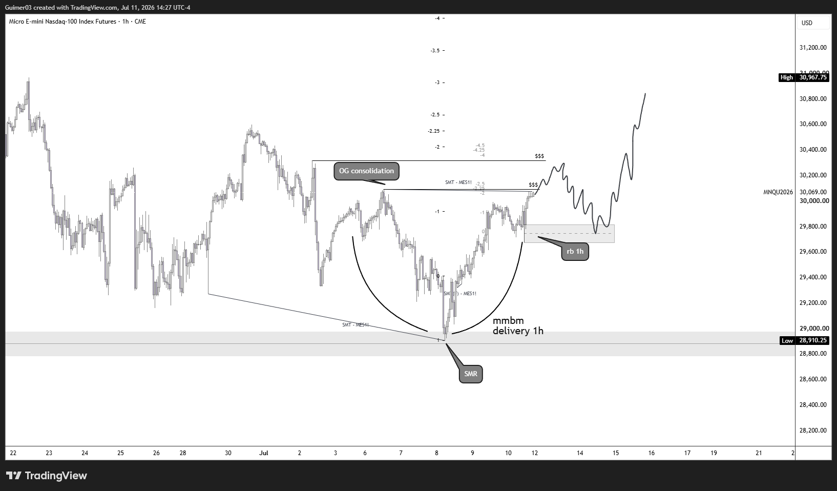 NQ 1h — OG consolidation and mmBM delivery